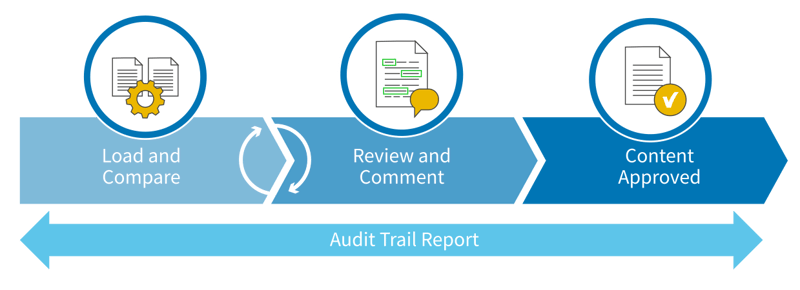 Document Comparison Software for Regulatory Affairs